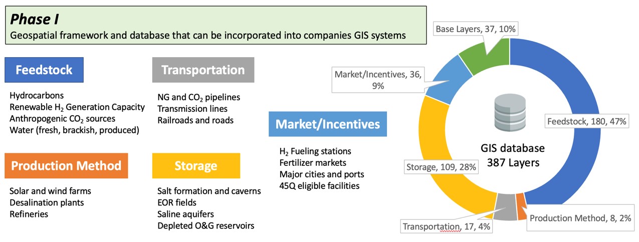 Geospatial framework and database